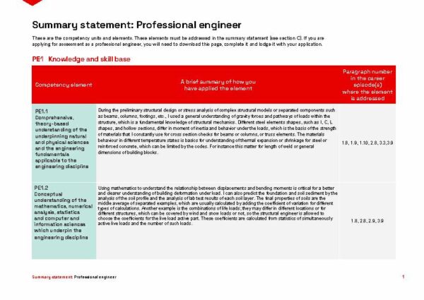 Sample of Professional Engineer Summary Statement Engineers Australia for skills assessment
