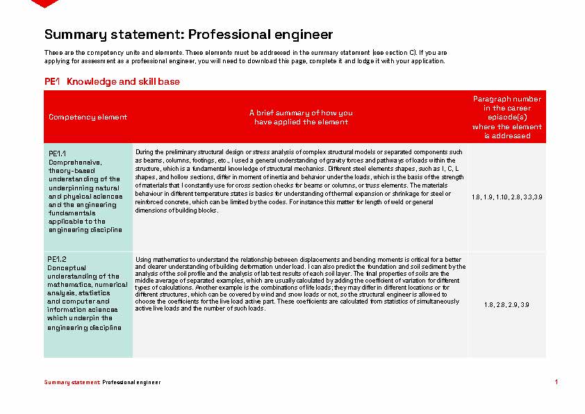 Sample Of Professional Engineer Summary Statement Engineers Australia 